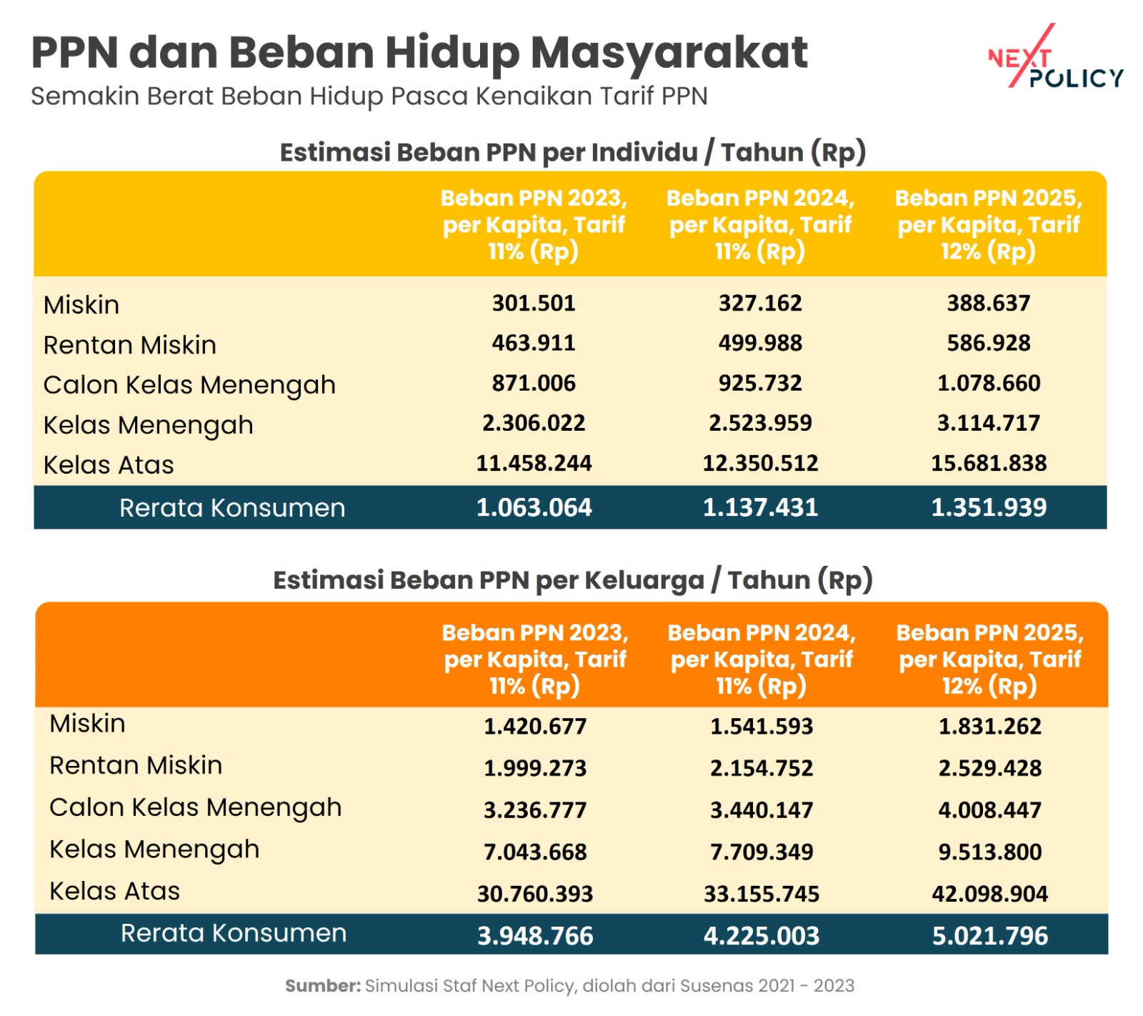 PPN 12